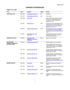 March[removed]DENMARK DEPENDENCIES SUMMARY OF CLAIMS _______________________________________________________________________________________________________________ TYPE