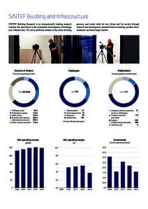 SINTEF Building and Infrastructure process, and create value for our clients and for society through research and development, research-based consulting, product documentation and knowledge transfer. SINTEF Building Rese