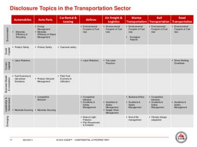 Disclosure Topics in the Transportation Sector  Environment Automobiles