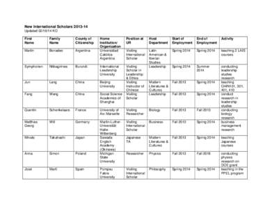 New International Scholars[removed]Updated[removed]KO First Name  Family