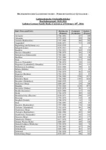 HILFSKOMITEE DER GALIZIENDEUTSCHEN – FORSCHUNGSSTELLE GENEALOGIE Galiziendeutsche Ortsfamilienbücher Bearbeitungstand: Galizien-German Family Books (Current as of February 18th, 2016) ORT (VILLAGE/CITY) Alt