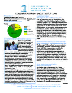 CAROLINA DE VELOPMENT UPDATE | MARCH - APRIL FISCAL YEAR ’15 DEVELOPMENT NEWS New commitments (as ofHonoring Coach Dean Smith by opening doors Fundraising Commitments summary):	 $305,972,030*