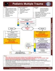 Pediatric Multiple Trauma History Signs and Symptoms  Differential