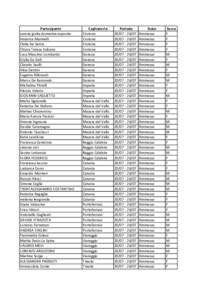 Partecipante serena giulia domenica esposito Federica Marinelli Clelia De Santis Chiara Teresa Vulcano Luca Massimo Lombardo