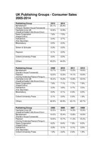 Random House / Publishing / Simon & Schuster / Dorling Kindersley / Pearson PLC / Georg von Holtzbrinck Publishing Group / Macmillan Publishers