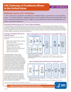 CDC Estimates of Foodborne Illness in the United States 2011 ESTIMATES  Methods Used in 2011 Estimates