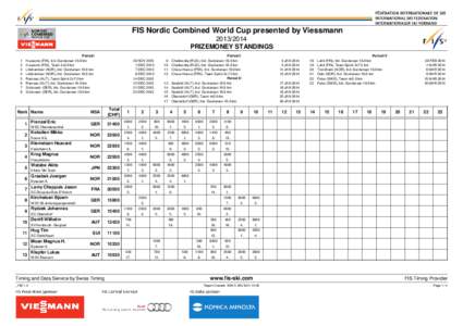 FIS Nordic Combined World Cup presented by Viessmann[removed]PRIZEMONEY STANDINGS 1 2 3