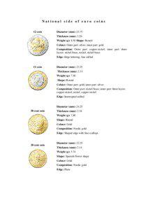 National side of euro coins