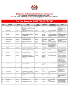 Economic and Financial Crimes Commission NO. 5, FOMELLA STREET, OFF ADETOKUNBO ADEMOLA CRESCENT, WUSE II, ABUJA, NIGERIA Hot Lines: [removed], [removed]; Website:www.efccnigeria.org EFCC Facebook/official, Twitter:@off