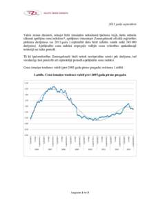 2013.gada septembris Valsts zemes dienests, sekojot līdzi izmaiņām nekustamā īpašuma tirgū, katra mēneša sākumā aprēķina cenu indeksus*, aprēķinos izmantojot Zemesgrāmatā oficiāli reģistrētos pirkuma 