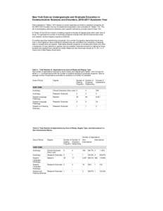 New York Data on Undergraduate and Graduate Education in Communication Sciences and Disorders, [removed]Academic Year Data presented in Tables 1-20 is based on actual responses provided by academic programs via the HES 