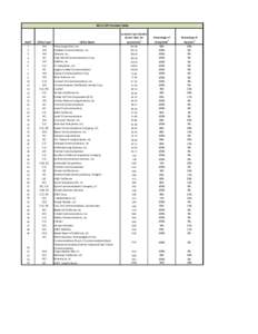 2012 LEP Contact Data  Rank¹ 1 2 3