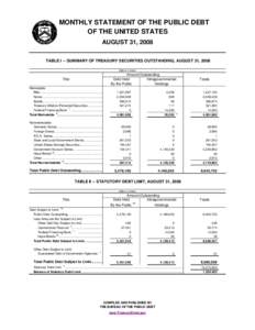 MONTHLY STATEMENT OF THE PUBLIC DEBT OF THE UNITED STATES AUGUST 31, 2008 TABLE I -- SUMMARY OF TREASURY SECURITIES OUTSTANDING, AUGUST 31, 2008 (Millions of dollars)