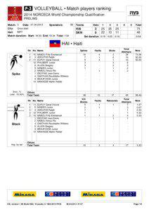 North /  Central America and Caribbean Volleyball Confederation / Volleyball / Prelims