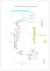 Institutional Map of the UK Civil Nuclear R&D Landscape  GOCO Parent Organisations University of Manchester  Jacobs Engineering