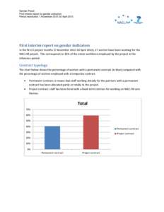 Gender Panel First interim report on gender indicators Period monitored: 1 NovemberApril 2013 First interim report on gender indicators In the first 6 project months (1 NovemberApril 2013), 27 women hav