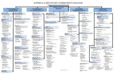 ESTRELLA MOUNTAIN COMMUNITY COLLEGE Organizational Chart[removed]CLAY GOODMAN, Ph.D. VICE PRESIDENT OCCUPATIONAL EDUCATION