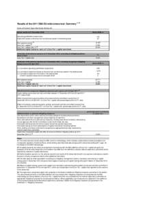 Results of the 2011 EBA EU-wide stress test: Summary[removed]Name of the bank: Hypo Real Estate Holding AG Actual results at 31 December 2010 million EUR, %