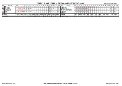 TRICIA WRIGHT v IRINA ARMSTRONG 4-0 AVE PLAYER  22 TRICIA