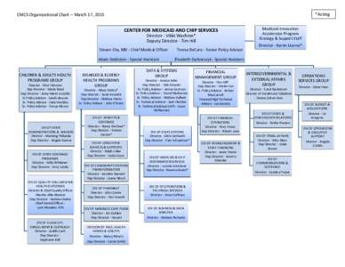 CMCS Organizational Chart – March 17, 2015  *Acting CENTER FOR MEDICAID AND CHIP SERVICES Director - Vikki Wachino*