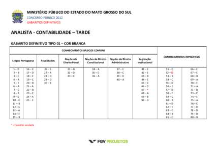 MINISTÉRIO PÚBLICO DO ESTADO DO MATO GROSSO DO SUL CONCURSO PÚBLICO 2012 GABARITOS DEFINITIVOS ANALISTA - CONTABILIDADE – TARDE GABARITO DEFINITIVO TIPO 01 – COR BRANCA