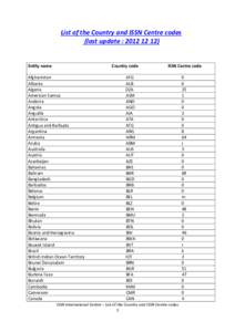 List of the Country and ISSN Centre codes (last update : [removed]Entity name  Country code