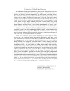 Explanation of Solar Eclipse Diagrams The solar eclipse diagrams show the region over which different phases of each eclipse may be seen and the times at which these phases occur. Each diagram has a series of dashed curv
