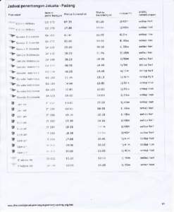 Jadwal penerbangan Jakana _ Padang  - I