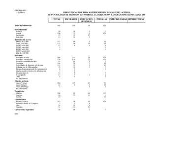 GUERRERO CUADRO A BIBLIOTECAS POR TIPO, SOSTENIMIENTO, TAMAÑO DEL ACERVO, SERVICIOS, DÍAS DE SERVICIO, ESTANTERÍA, CLASIFICACIÓN Y COLECCIONES ESPECIALES, 1999 TOTAL