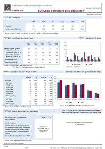 Dossier local - Commune - Saint-Maurice-Saint-Germain