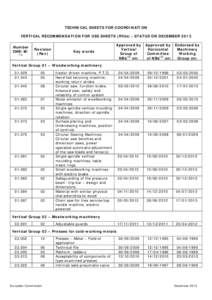 TECHNICAL SHEETS FOR COORDINATION VERTICAL RECOMMENDATION FOR USE SHEETS (RfUs) - STATUS ON DECEMBER 2013 Number CNB/M/ (1)