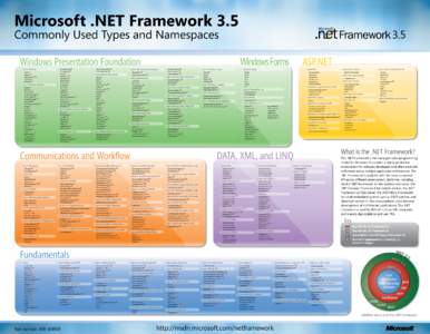Microsoft .NET Framework 3.5 Commonly Used Types and Namespaces Windows Presentation Foundation System.Windows Style Trigger