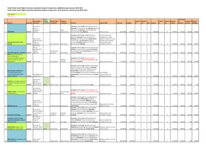 NSS_päätöslista_2014-2015.xlsx