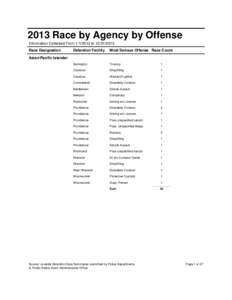 2013 Race by Agency by Offense Information Collected FromtoRace Designation Detention Facility