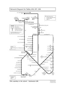 Network Diagram for Tables 206, 207, 208