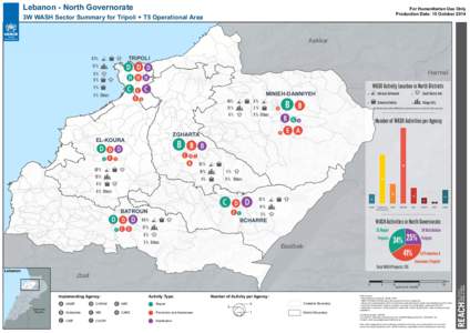 Oxfam / Village / Bsharri / Asia / North Governorate / Lebanon