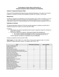 Arizona Report of Public Agency Performance on Suspension/Expulsion Rates for Students with Disabilities Indicator 4: Suspension/Expulsion Rates Percent of PEAs identified by the State as having a significant discrepancy