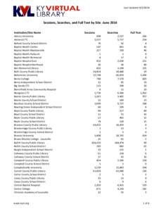 Last Updated [removed]Sessions, Searches, and Full Text by Site ‐June 2014 Institution/Site Name Asbury University Ashland CTC