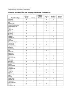 National Junior Horticultural Association  Plant List for Identifying and Judging – Landscape Ornamentals Plant Name/Type