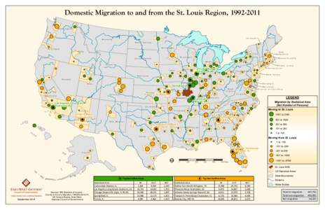 Domestic Migration to and from the St. Louis Region, [removed]Washington North Dakota Minnesota