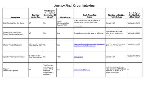 Agency Final Order Indexing  Agency Name South Florida Water Mgt. District