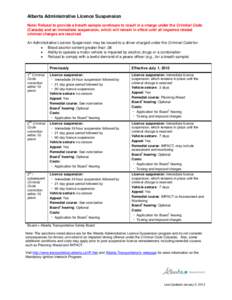 Alberta Administrative Licence Suspension Note: Refusal to provide a breath sample continues to result in a charge under the Criminal Code (Canada) and an immediate suspension, which will remain in effect until all impai