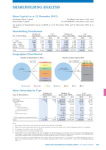 SHAREHOLDING ANALYSIS Share Capital (as at 31 December[removed]Authorised Share Capital Issued Share Capital  $2 billion with shares of $1 each