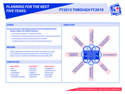 Strategic Business plan Boards