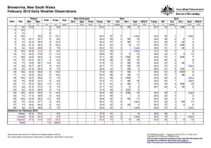 Brewarrina, New South Wales February 2015 Daily Weather Observations Date Day