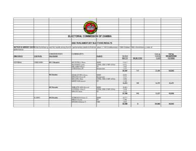 PARLIAMENTARY ELECTIONS RESULT 2006.xls