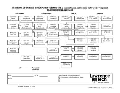 BACHELOR OF SCIENCE IN COMPUTER SCIENCE with a concentration in Network Software Development PROGRESSION FLOWCHART FRESHMAN SOPHOMORE