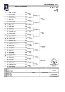 CROATIA OPEN - Umag QUALIFYING SINGLES[removed]July 2003