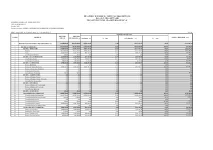 RELATÓRIO RESUMIDO DA EXECUÇÃO ORÇAMENTÁRIA BALANÇO ORÇAMENTÁRIO ORÇAMENTOS FISCAL E DA SEGURIDADE SOCIAL MUNICÍPIO: ILHABELA/SP - PODER EXECUTIVO CNPJ: 32 Exercício: 2010