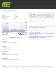 MusclePharm Corporation (OTCQB: MSLP[removed]Ironton St. Building A Denver, CO[removed]Share Price Volume